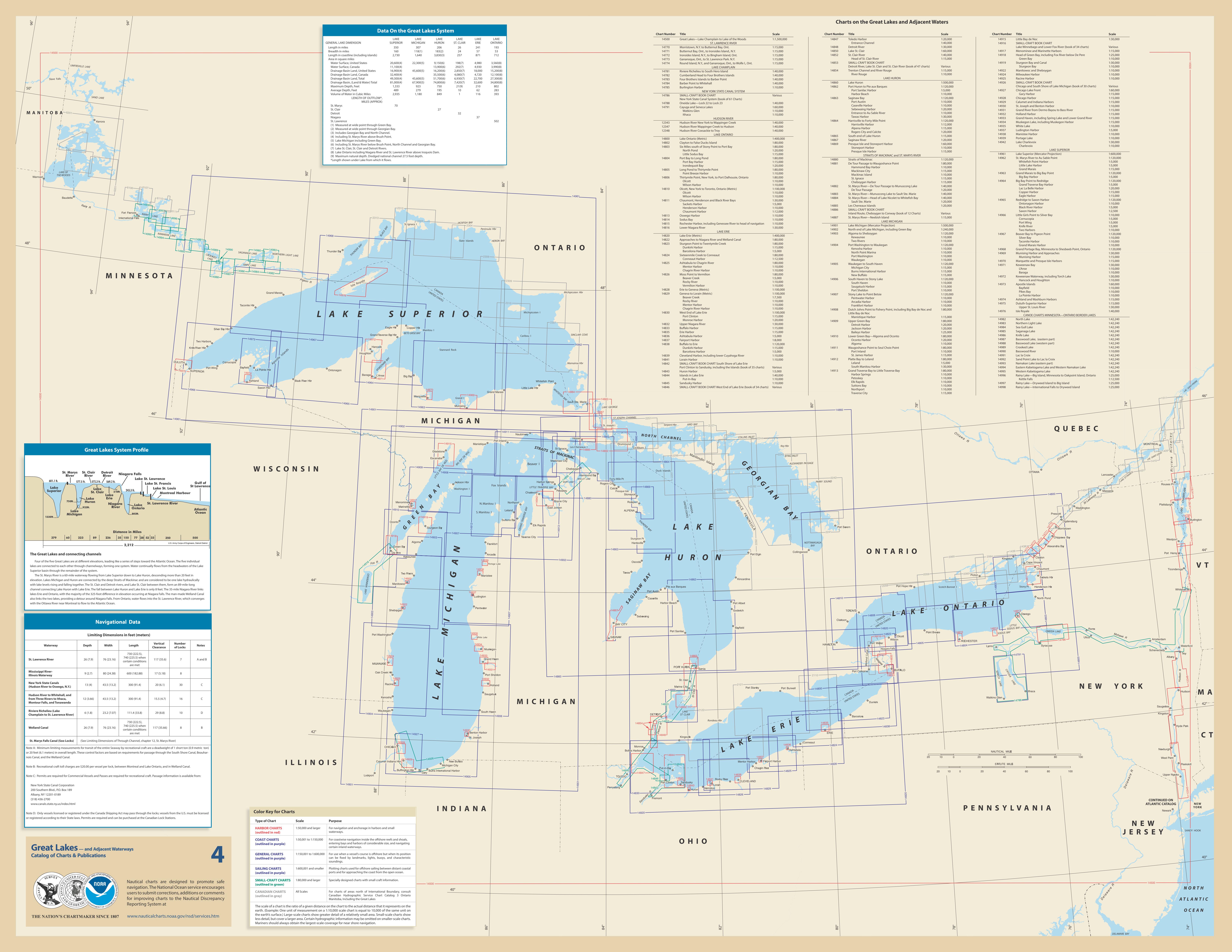 Noaa Charts Great Lakes