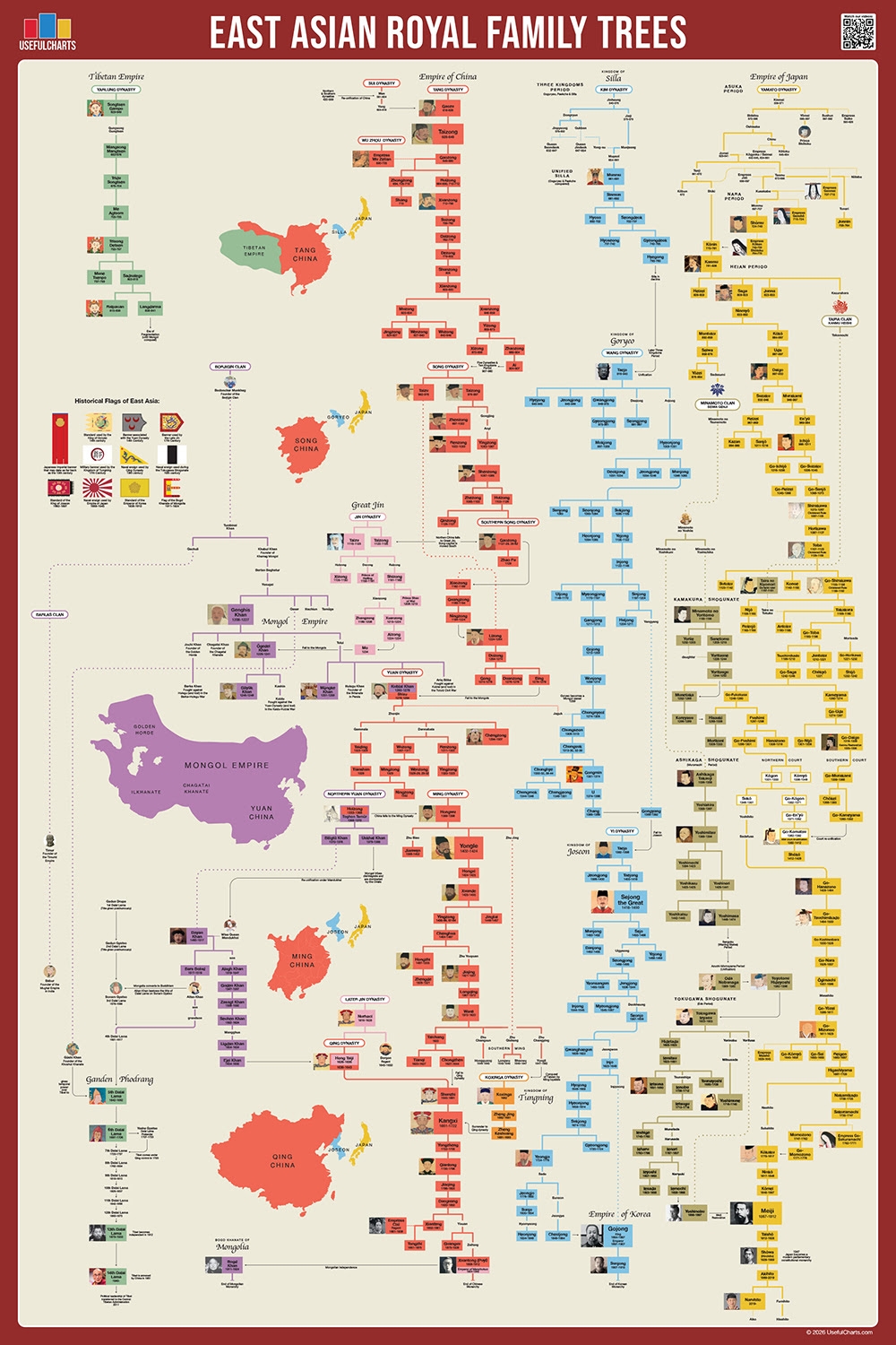 Buy the premium East Asian Royal Family Trees Poster. High-density ...